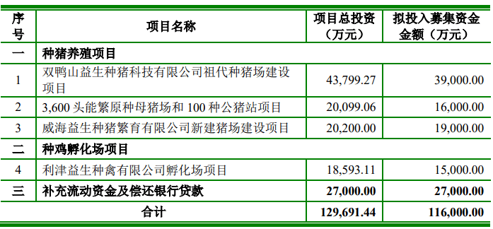 益生股份股票“口碑载道”