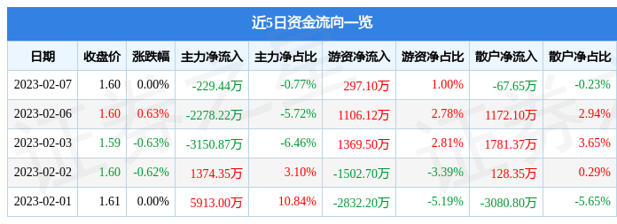 今日行情！600157股票“不虞之誉”