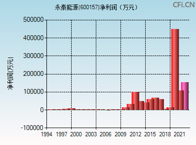今日行情！600157股票“不虞之誉”