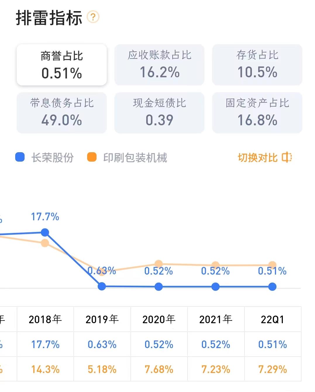 热点！长荣股份股票“交口称誉”
