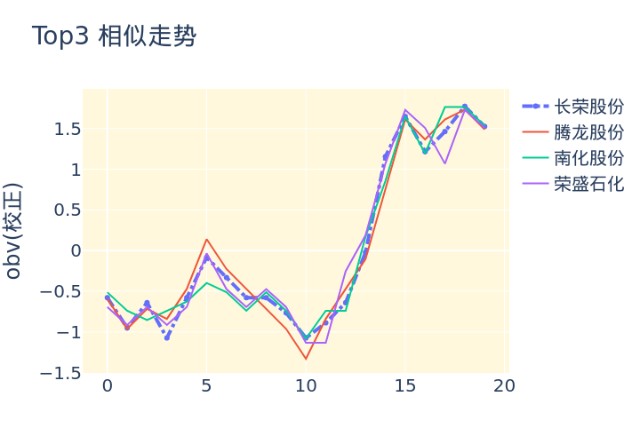 热点！长荣股份股票“交口称誉”
