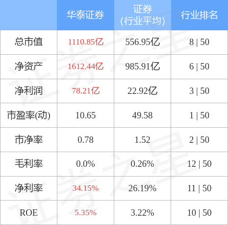 新消息！601688股票“颂声载道”