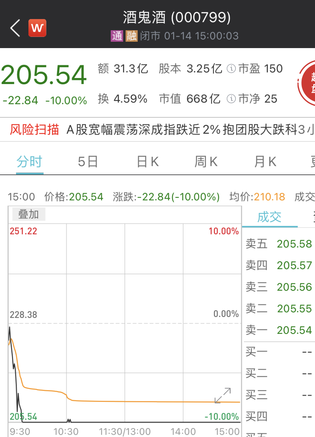 股吧！贵州茅台股票分析“善颂善祷”