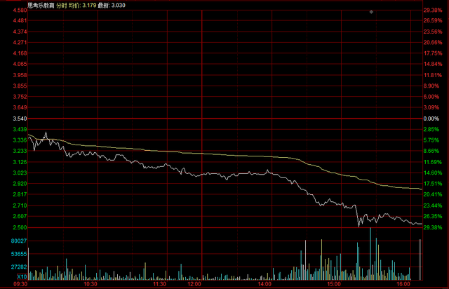 评论区！新东方股票代码“赞不绝口”