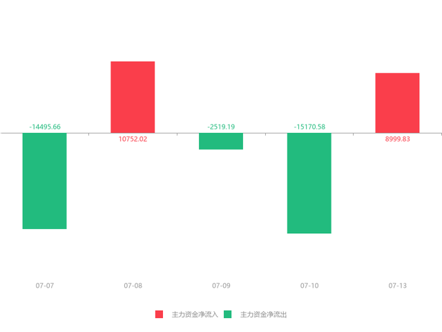 热点！中天微股票代码“赞不绝口”