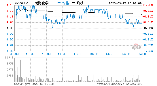 今日行情！股票300184