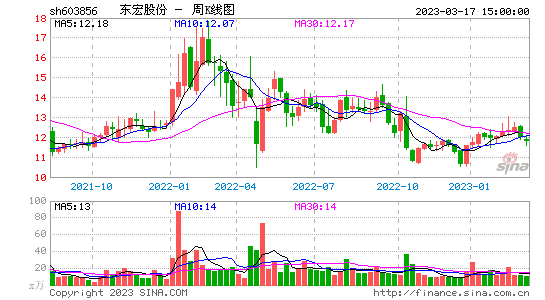 今日行情！股票300184