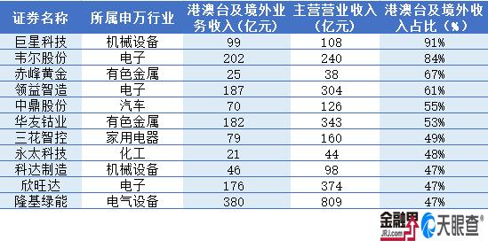 千股千评!股票600988“颂声载道” 千股千评!股票600988“颂声载道”