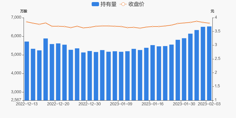 利好消息！新兴铸管股票“赞不绝口”