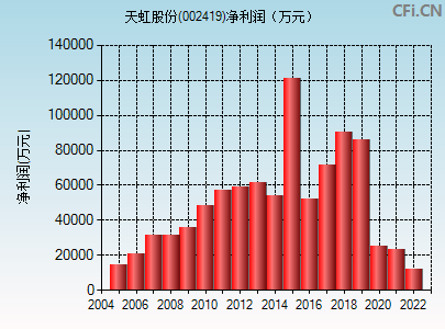 今日行情!002415股票“誉不绝口” 今日行情!002415股票“誉不绝口”