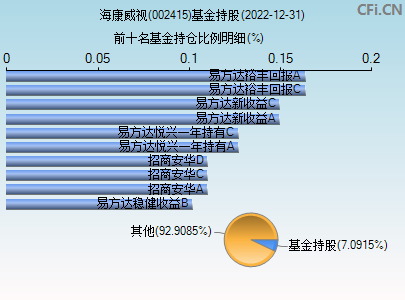 今日行情!002415股票“誉不绝口” 今日行情!002415股票“誉不绝口”