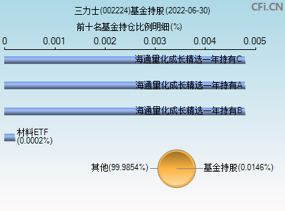 新消息!002224股票 新消息!002224股票
