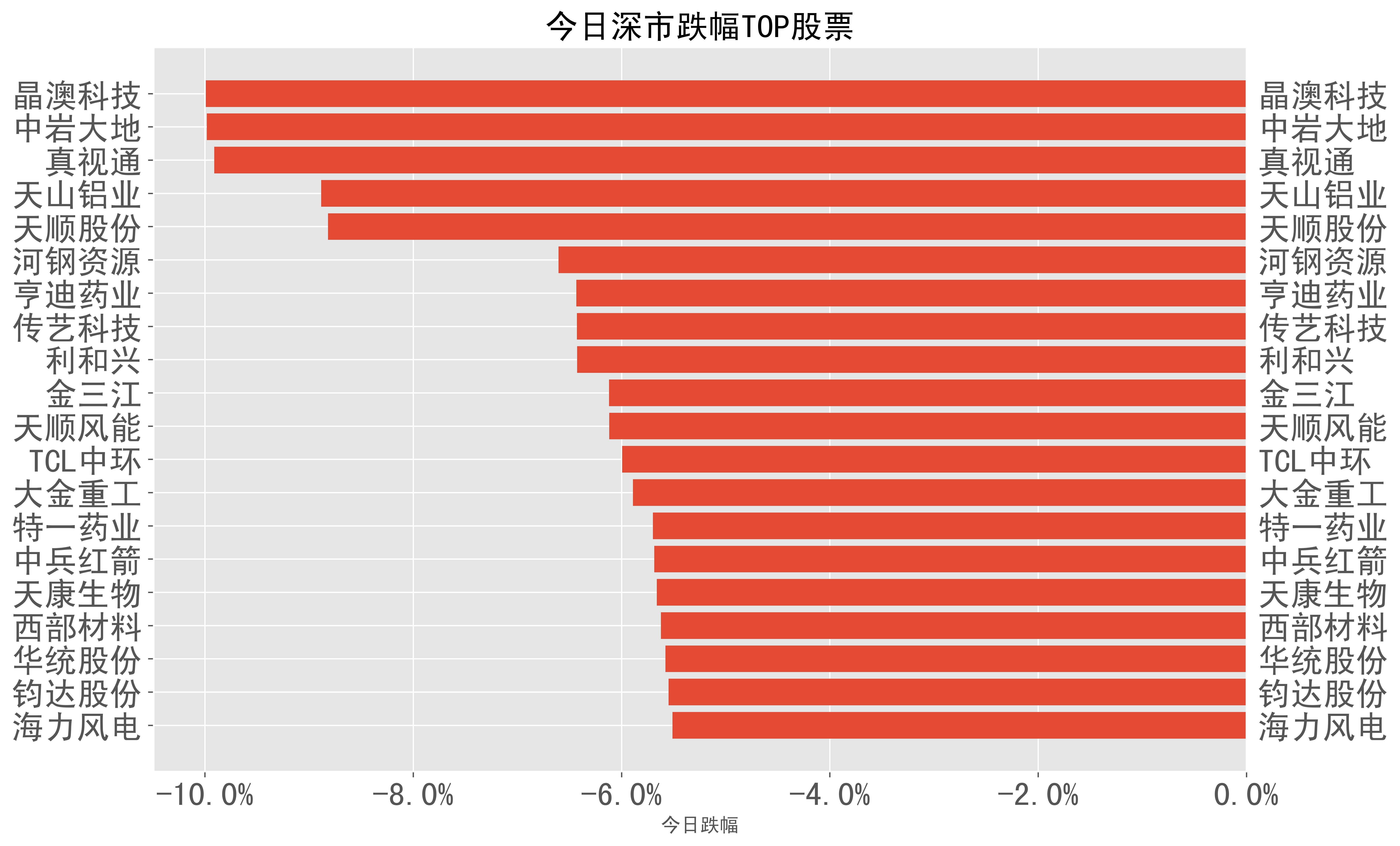 新消息！西部材料股票“不虞之誉”