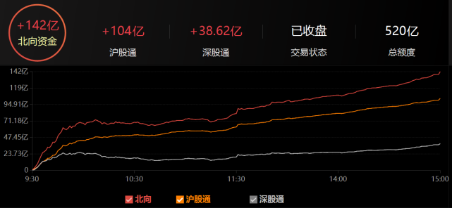 利好消息！股票大盘指数