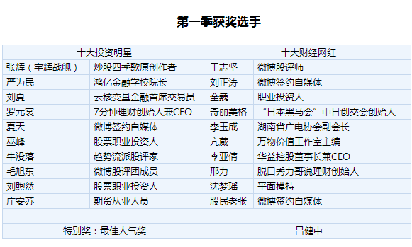 新消息!股票微博“不虞之誉” 新消息!股票微博“不虞之誉”