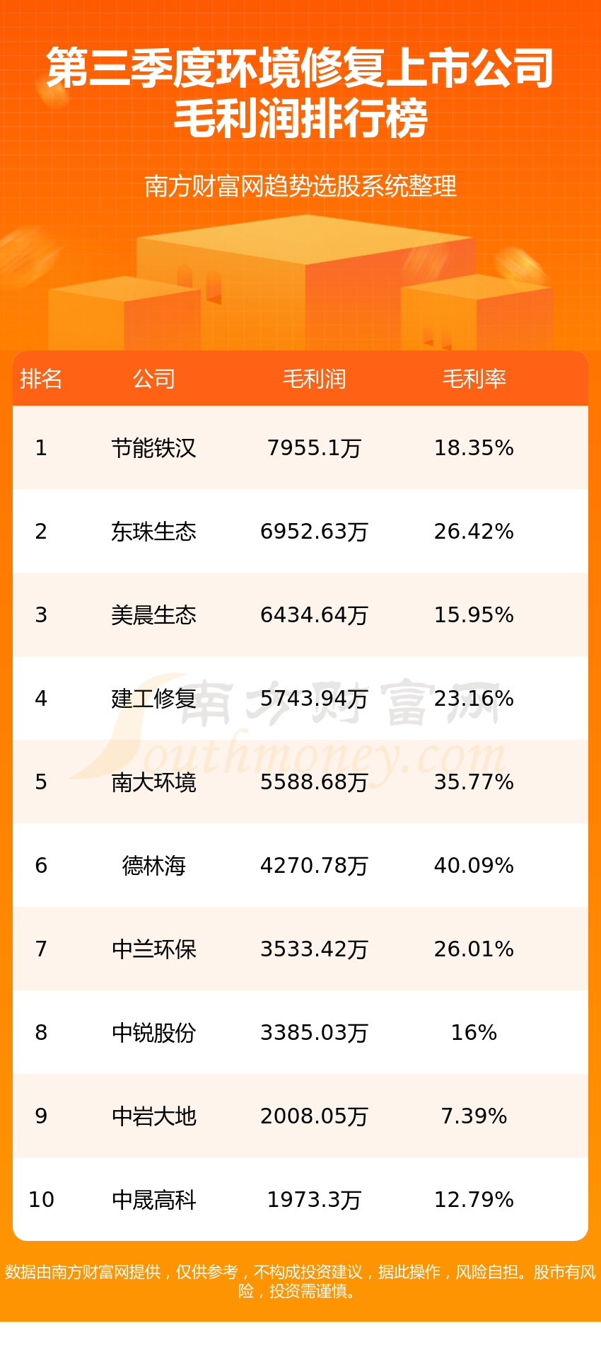 新消息!美晨科技股票“颂声载道” 新消息!美晨科技股票“颂声载道”