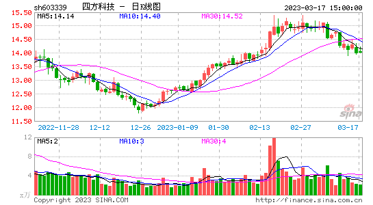 千股千评！外高桥股票“赞不绝口”