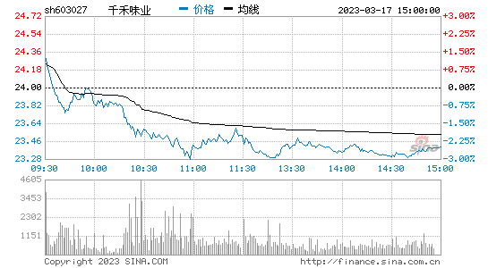 千股千评！外高桥股票“赞不绝口”