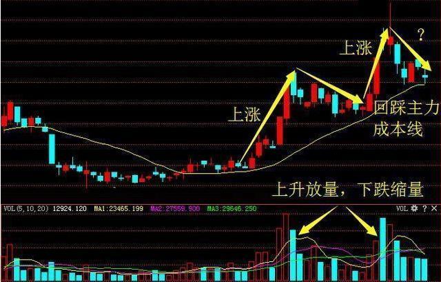 新消息！股票名词“马迟枚疾”
