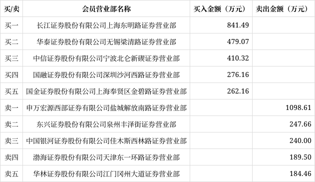 股吧！国中水务股票“后来居上”