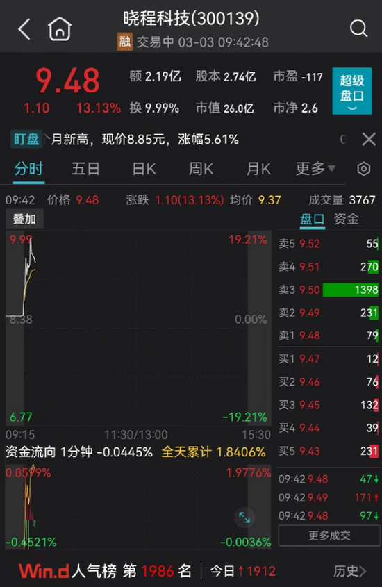 股吧！深圳证券交易所创业板股票上市规则“后来居上”