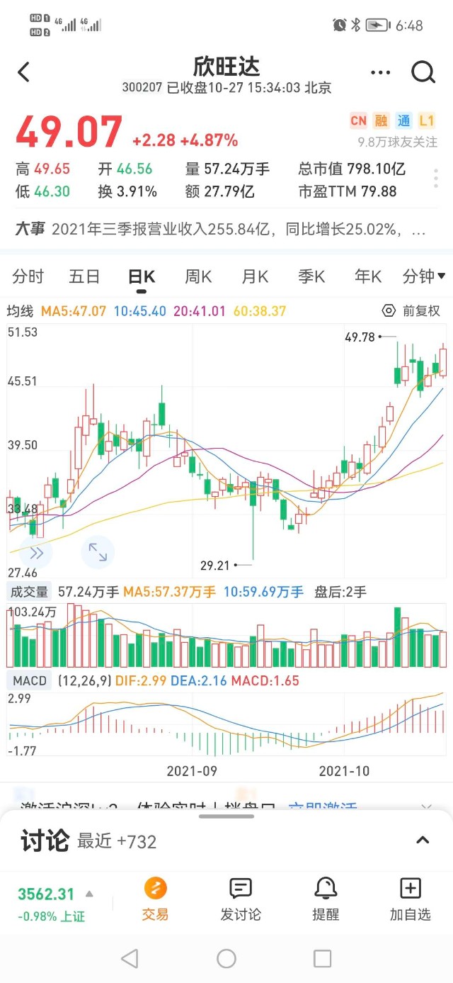 股吧！深圳证券交易所创业板股票上市规则“后来居上”