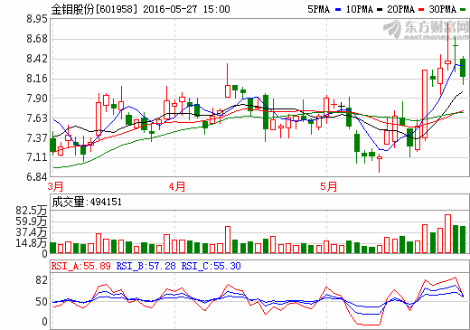 千股千评！中成股份股票“善颂善祷”