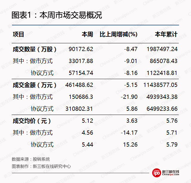 千股千评！非公开发行股票“不虞之誉”