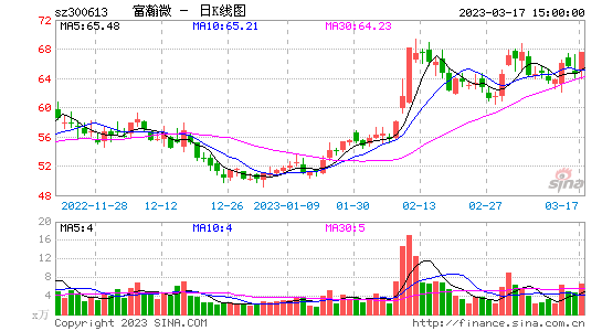 今日行情！600936股票