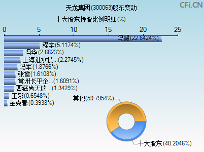 今日行情！600063股票“交口称誉”