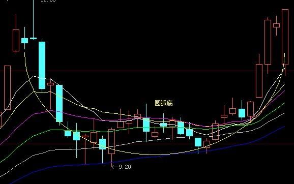 股吧！股票发行市场“交口称誉”