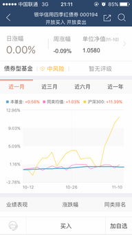 今日行情！601390股票行情“颂声载道”