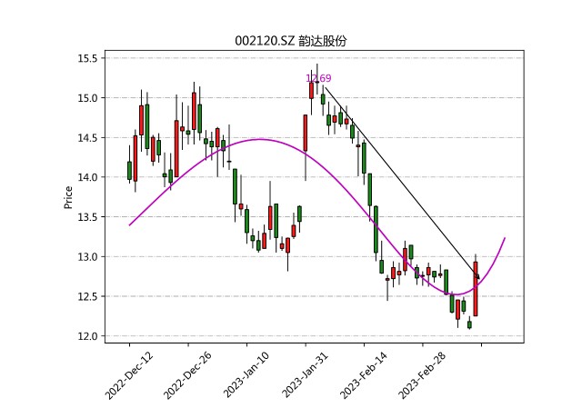 600988股票“口碑载道”
