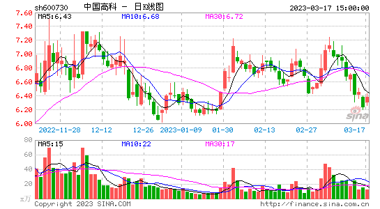 千股千评！黑马股票“赞不绝口”