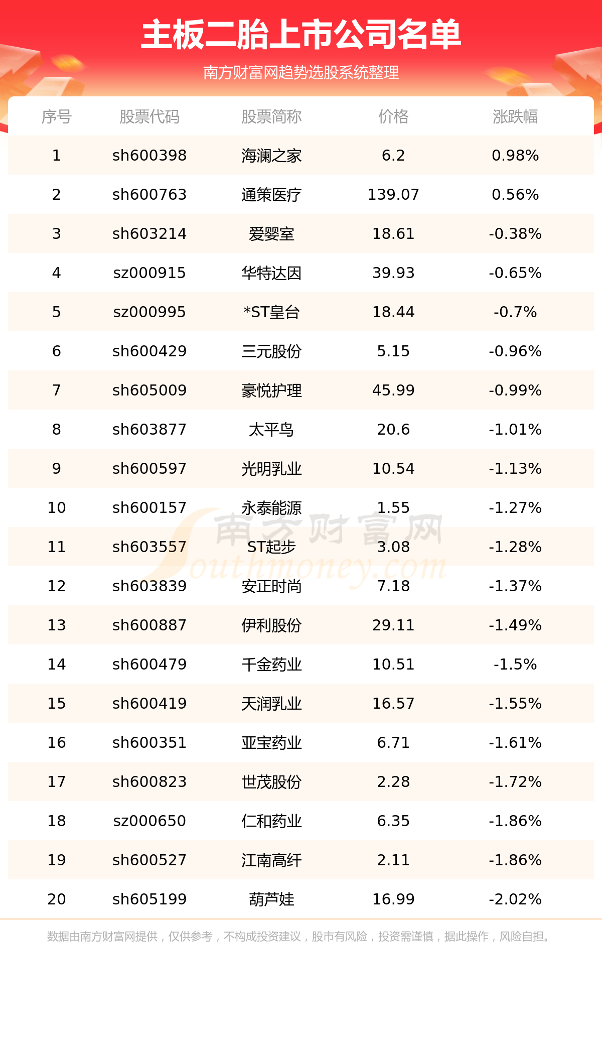 评论区!600398股票 评论区!600398股票