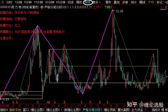 千股千评!永太科技股票“颂声载道” 千股千评!永太科技股票“颂声载道”