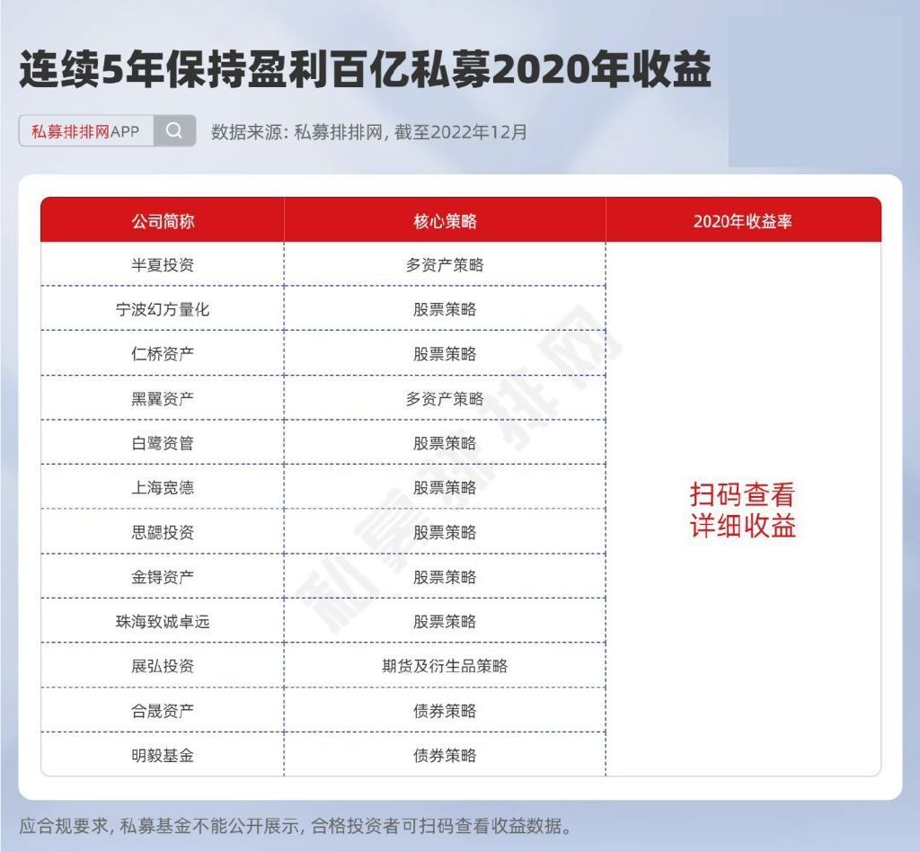 利好消息！股票名博“后来居上”