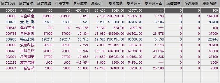 新消息!中科三环股票“不虞之誉” 新消息!中科三环股票“不虞之誉”