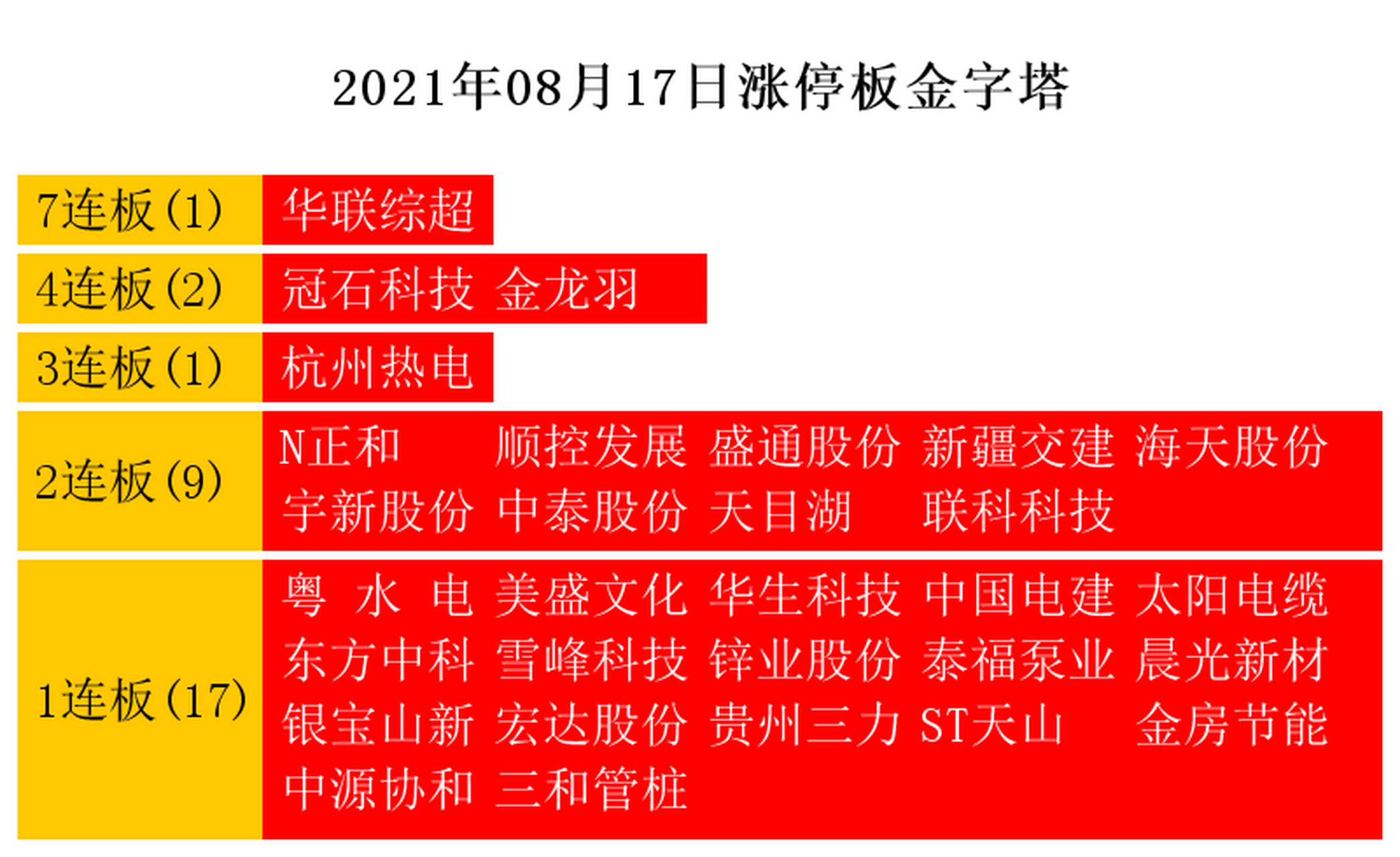 新消息!华联综超股票 新消息!华联综超股票