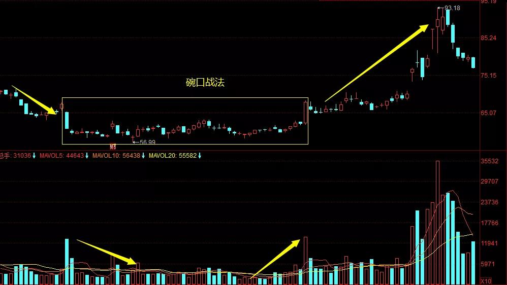 热点！标准股份股票“赞不绝口”