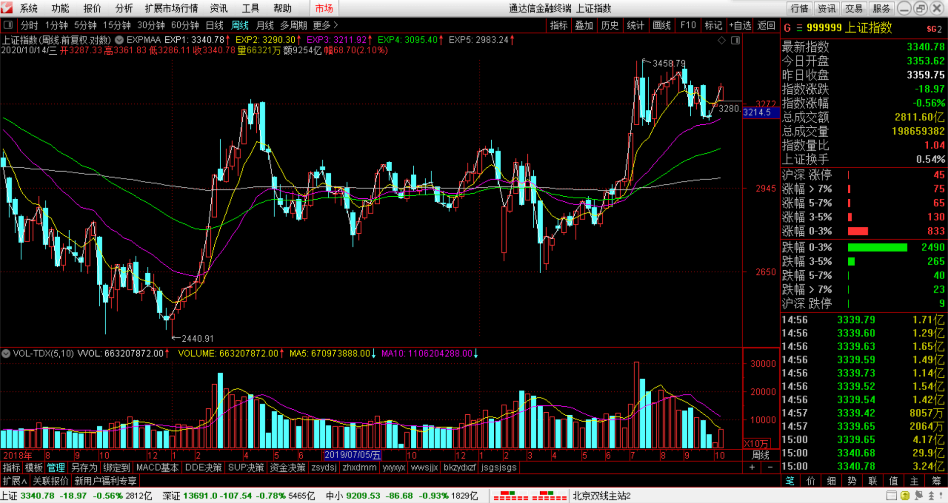 热点！600250股票“有目共赏”