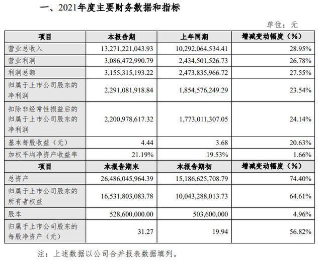 千股千评!古井贡酒股票“交口称誉” 千股千评!古井贡酒股票“交口称誉”