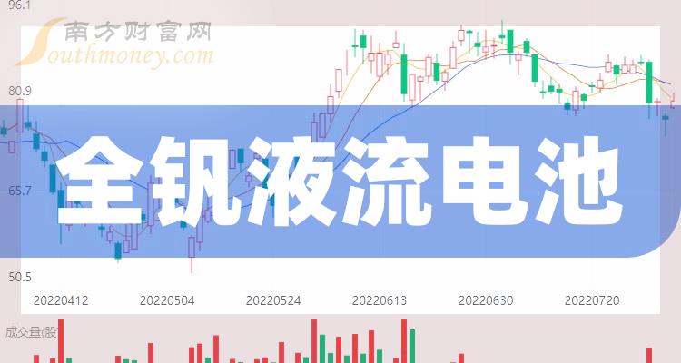 利好消息!攀钢钒钛股票“口碑载道” 利好消息!攀钢钒钛股票“口碑载道”