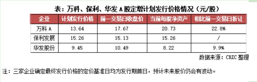 新消息!万科股票分析“不虞之誉” 新消息!万科股票分析“不虞之誉”