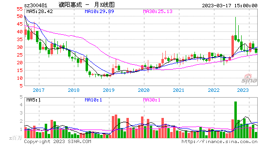 千股千评！中国北车股票分析“后来居上”