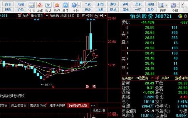 千股千评！中国北车股票分析“后来居上”