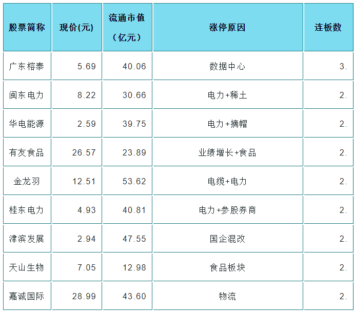 今日行情!桂东电力股票 今日行情!桂东电力股票