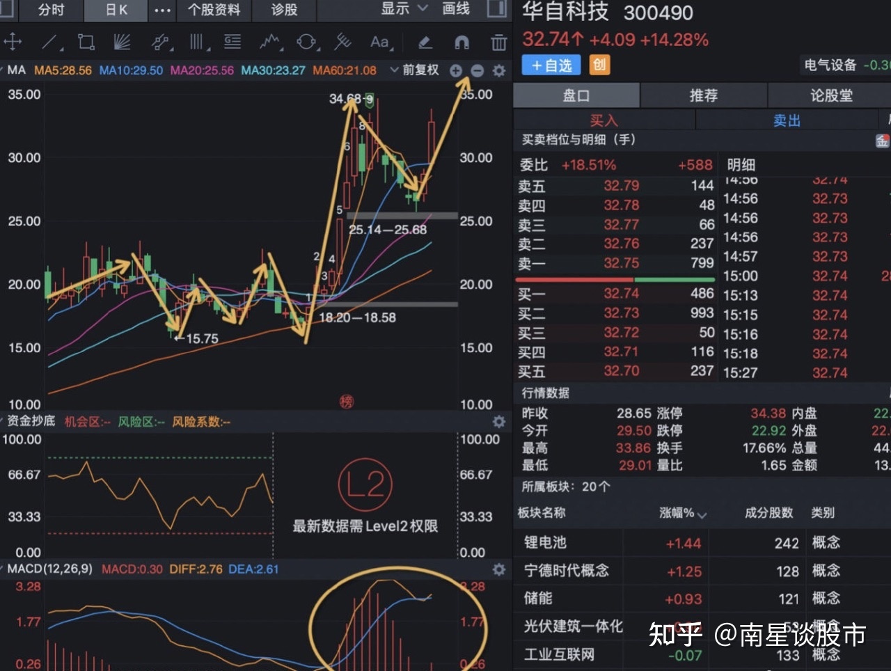 今日行情!桂东电力股票 今日行情!桂东电力股票