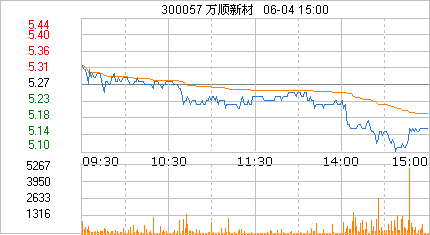 股吧！大富科技股票“有目共赏”