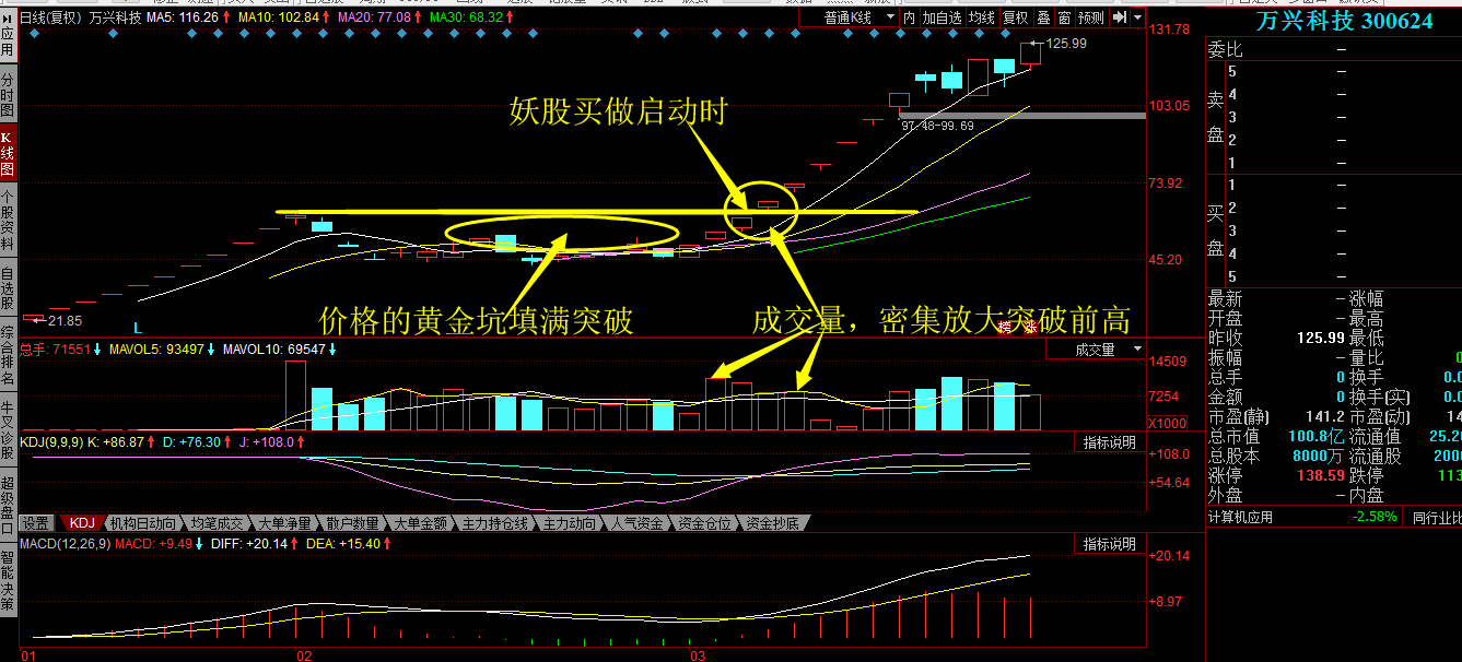 股吧！大富科技股票“有目共赏”